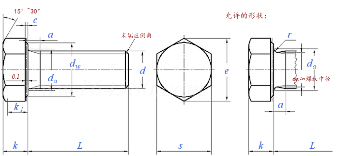紧固件常识科普系列002-紧固件分类 螺栓品种 规格介绍