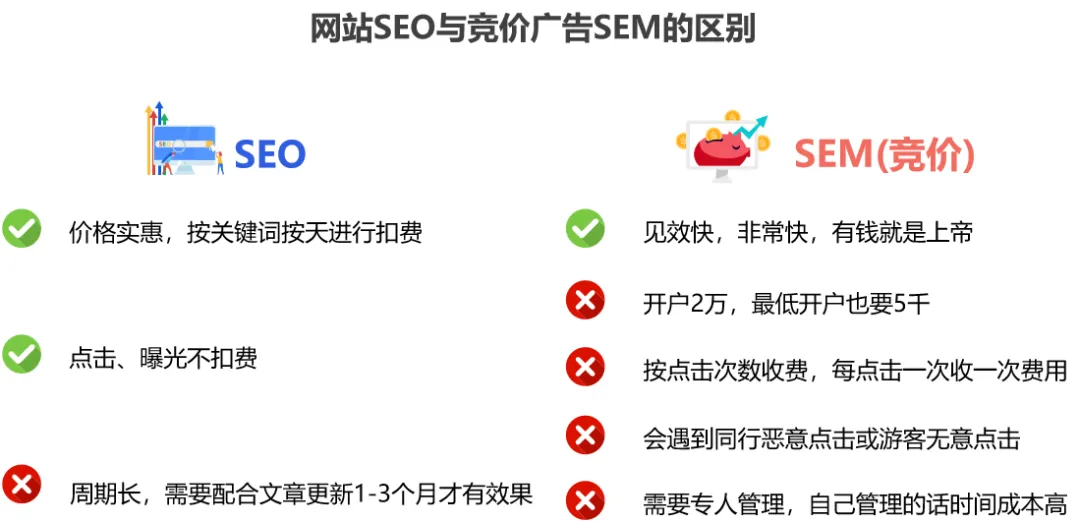 长宁seo价格 baijiahao.baidu.com