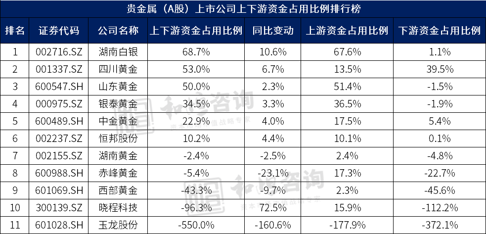 贵金属排名上市公司有哪些(贵金属排名上市公司有哪些股票) 第1张