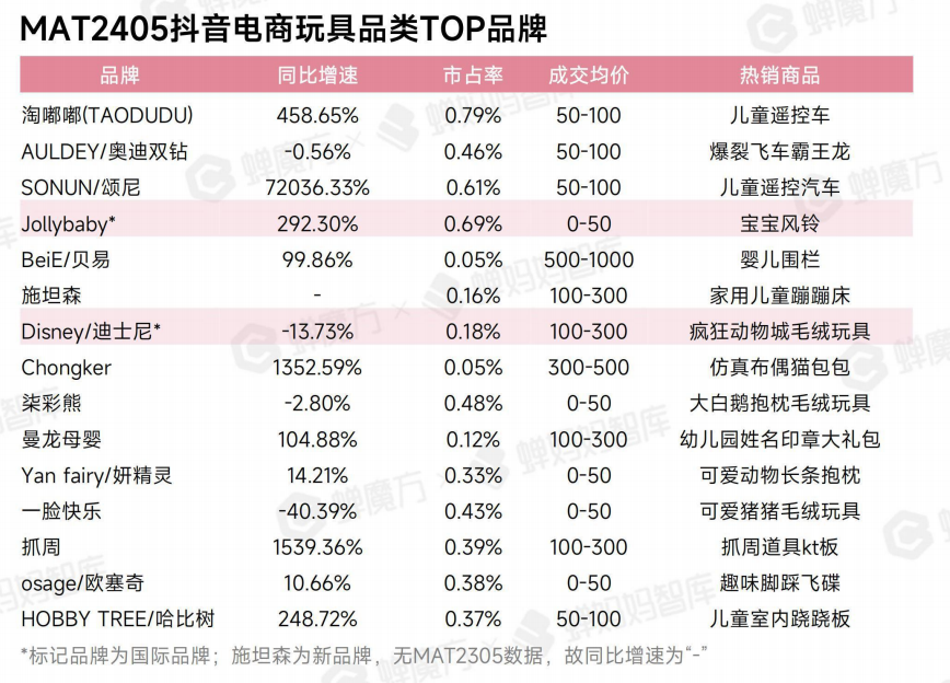 玩具品牌 排行榜图片