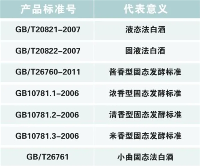 白酒国家执行标准查询(国家白酒执行的标准有哪些) 白酒国家执行标准查询(国家白酒执行的标准有哪些)
