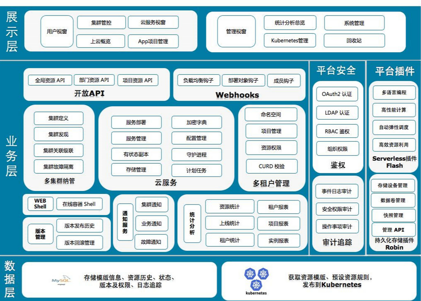 数据持久化架构设计:数据持久化架构设计是指在软件系统中,如何有效地