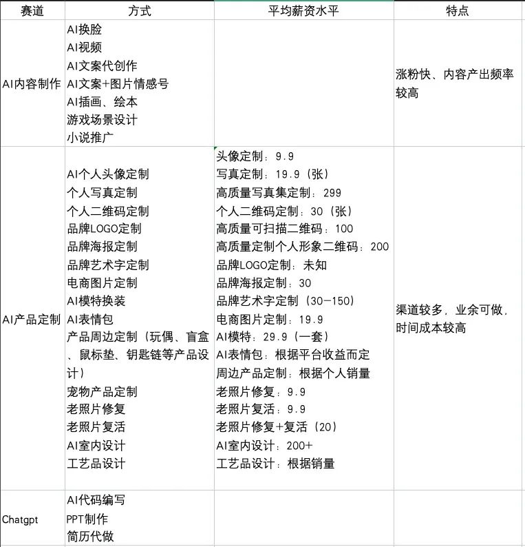 包含aigc證書考下來多少錢的詞條