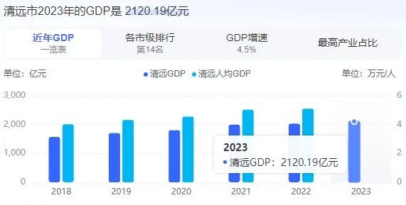 2024年,广东清远公务员薪资待遇一览表