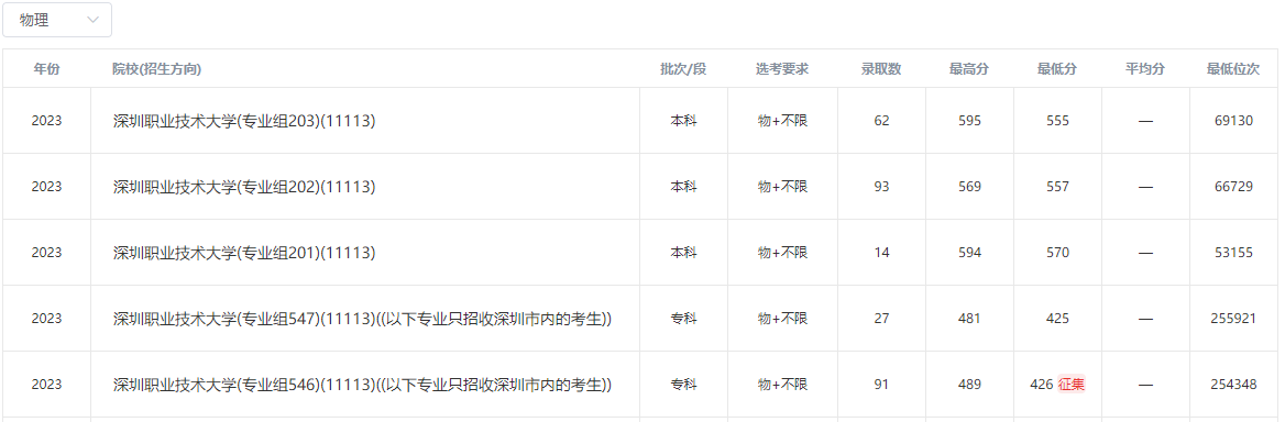 山東大學(xué)專科院校排名_山東最好專科大學(xué)_山東大學(xué)的專科學(xué)校