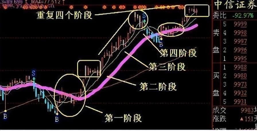 股票主升浪形态图解图片