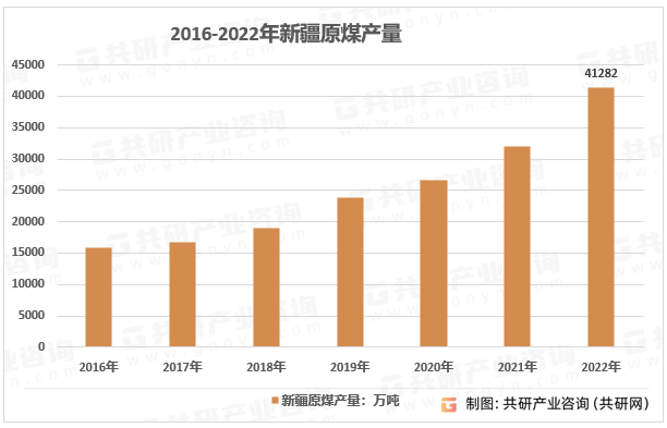 (2024版)中国新疆煤炭行业分析报告