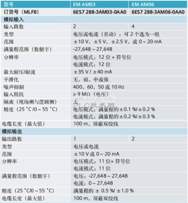 S7-200 SMART 模拟量模块种类&选型须知