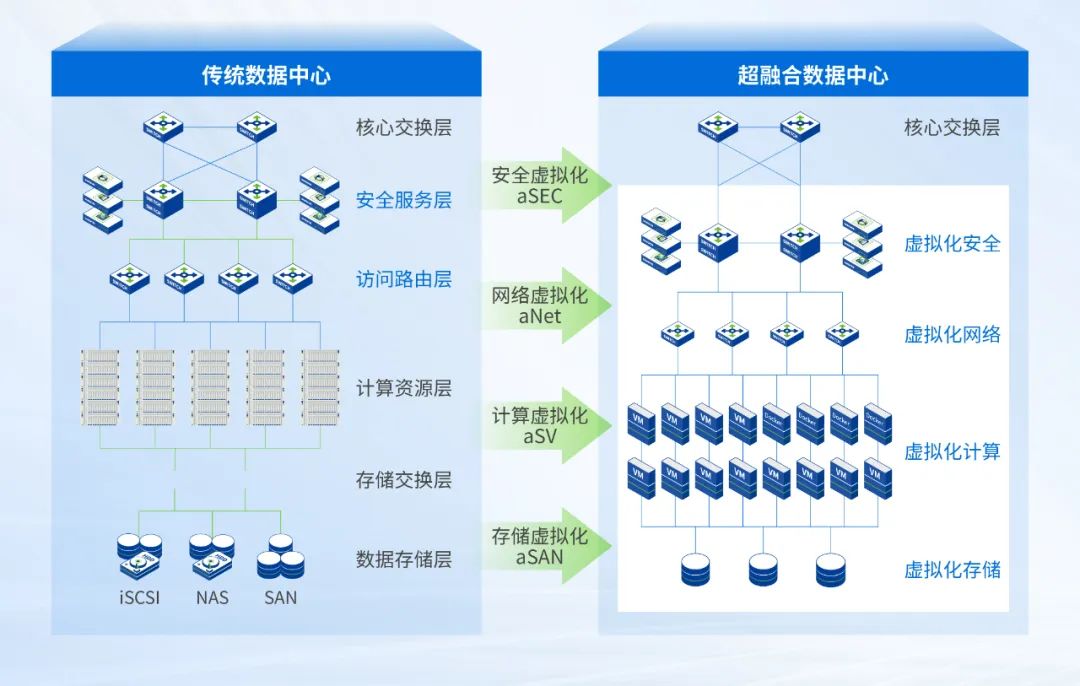 云端飞跃:一朵云平台重塑智慧校园