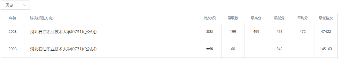 山東大學(xué)專科院校排名_山東大學(xué)的專科學(xué)校_山東最好專科大學(xué)