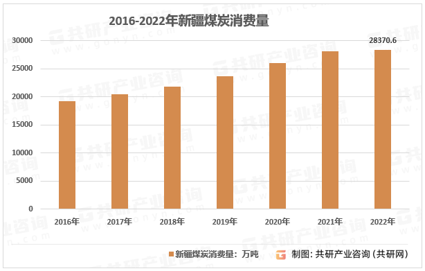 (2024版)中国新疆煤炭行业分析报告