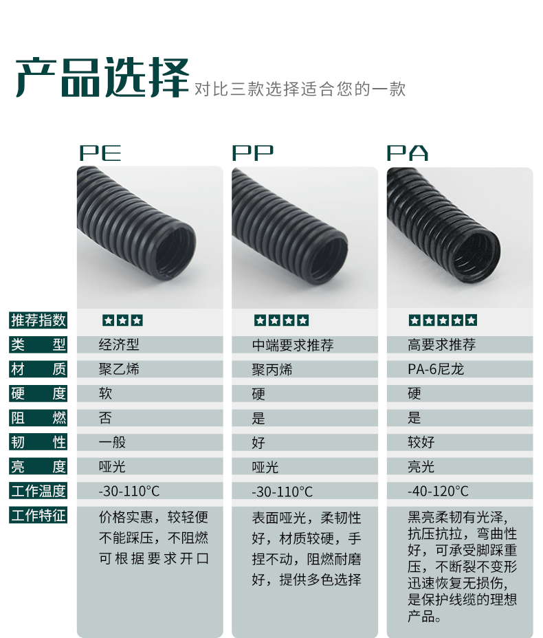 塑料波纹管规格型号表图片