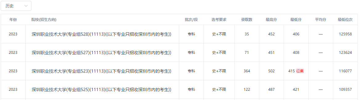 山東最好專科大學(xué)_山東大學(xué)專科院校排名_山東大學(xué)的專科學(xué)校