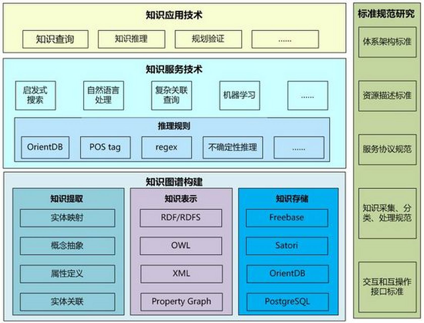 知识图谱与人工智能架构:知识图谱(knowledge graph)是一种结构化的