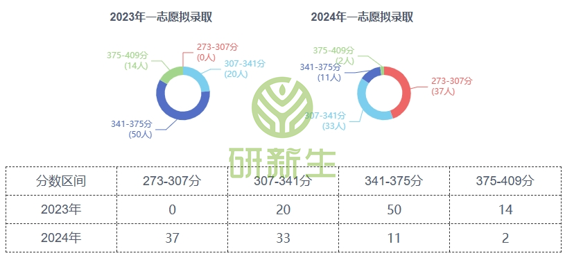 重庆理工大学考研排名（重庆理工大学研究生院排名） 重庆理工大学考研排名（重庆理工大学研究生院排名）《重庆理工大学研究生院全国排名》 考研培训