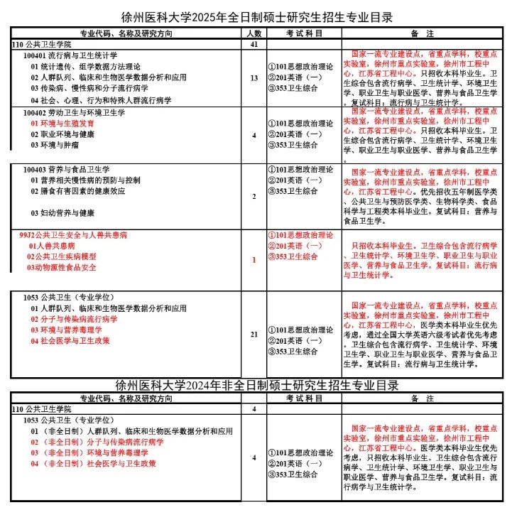 重要!新增7所院校调整2025考研初试科目!