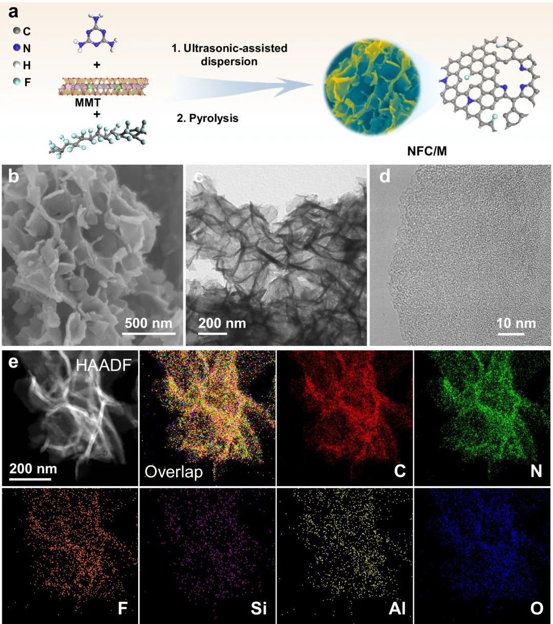 中科大环境系nature communications: 单线态氧选择性生成和原位