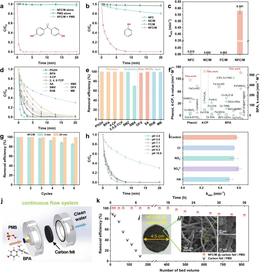 中科大环境系nature communications: 单线态氧选择性生成和原位
