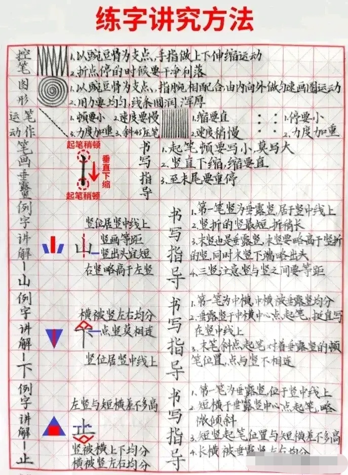 楷书速成宝典 揭秘10大高效练字技巧