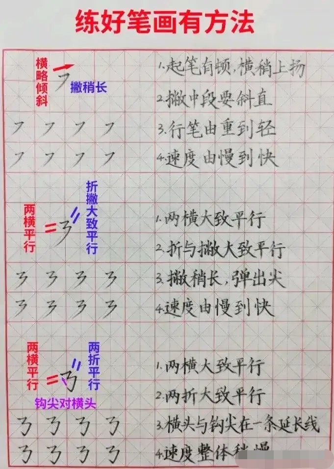 楷书速成宝典:揭秘10大高效练字技巧,轻松掌握书法精髓!