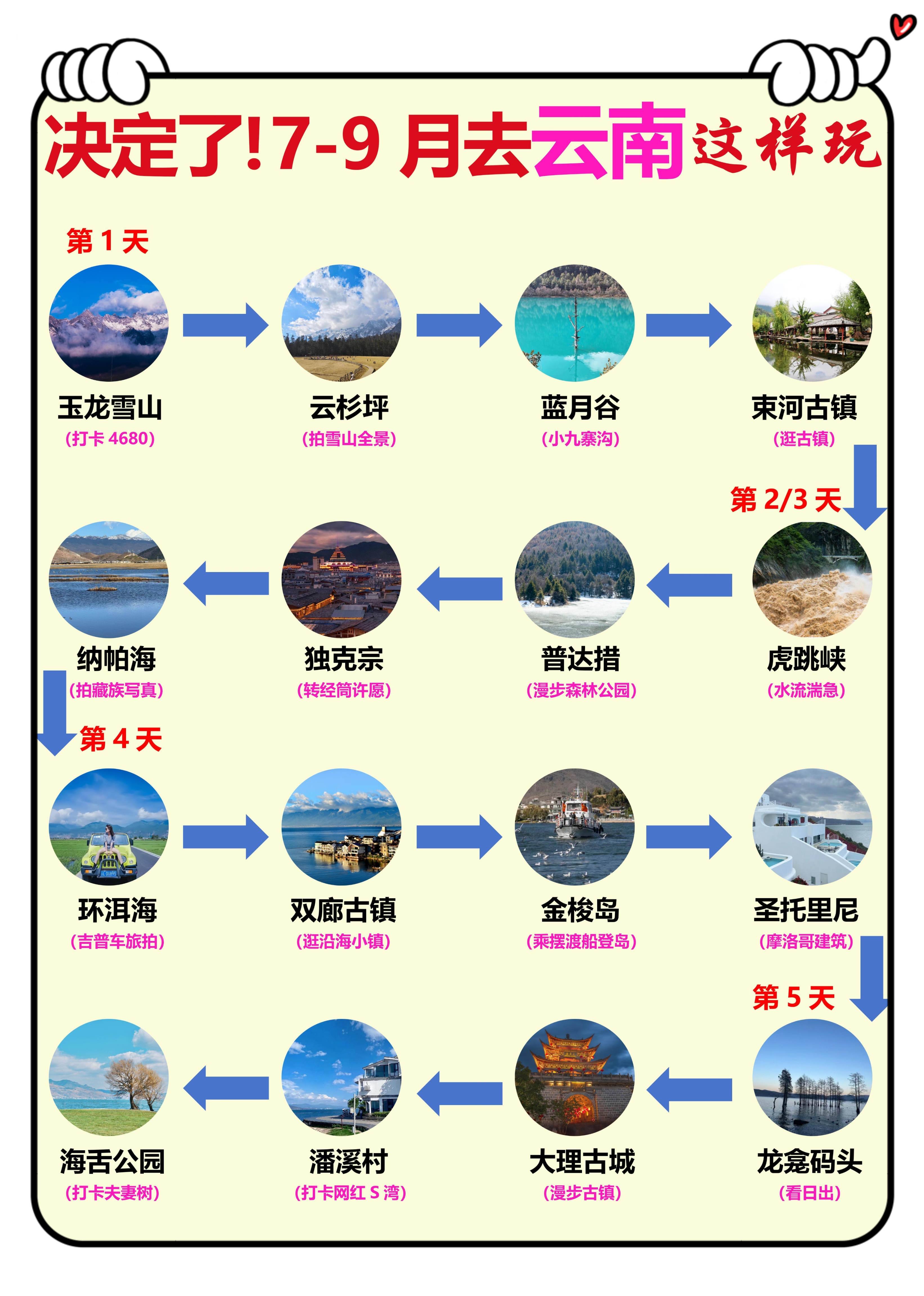 首先,咱们来说说路线规划.