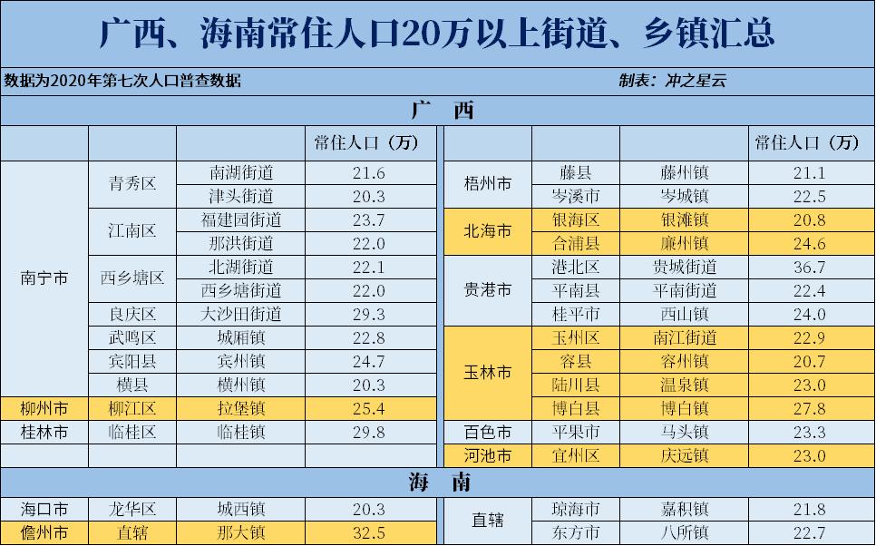 龙港镇改市失败图片