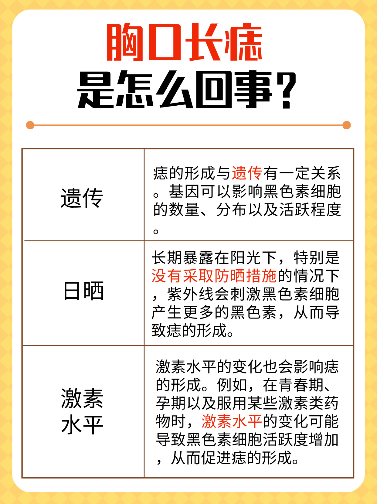 别紧张,这可能就是传说中的"痣".