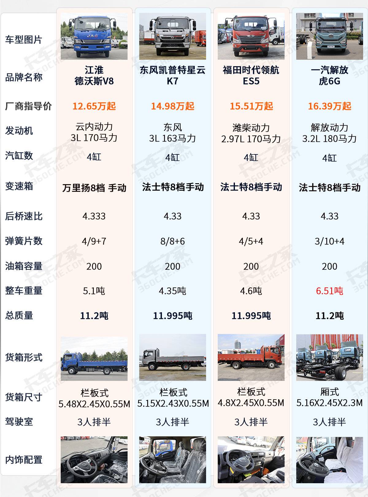 小型集装箱货车价格图片