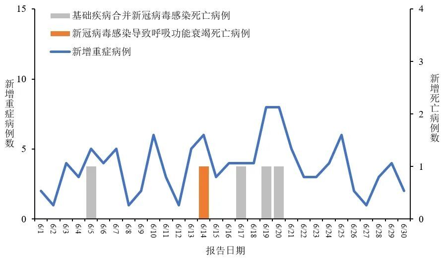 新冠阳性曲线图图片