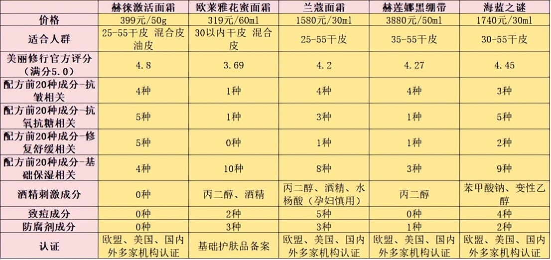 护肤品十大排名图片