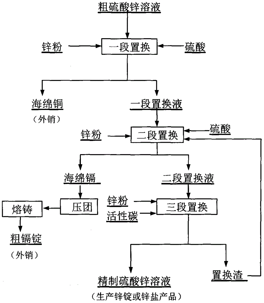 硫酸稀释的方框流程图图片