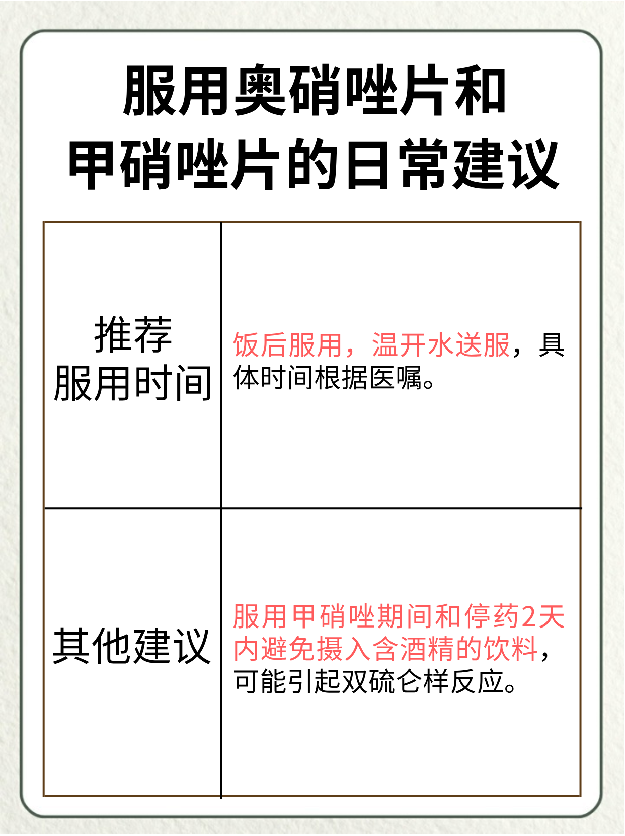 今天我们来探讨一个常见的用药疑问:奥硝唑片和甲硝唑片能一起吃吗?