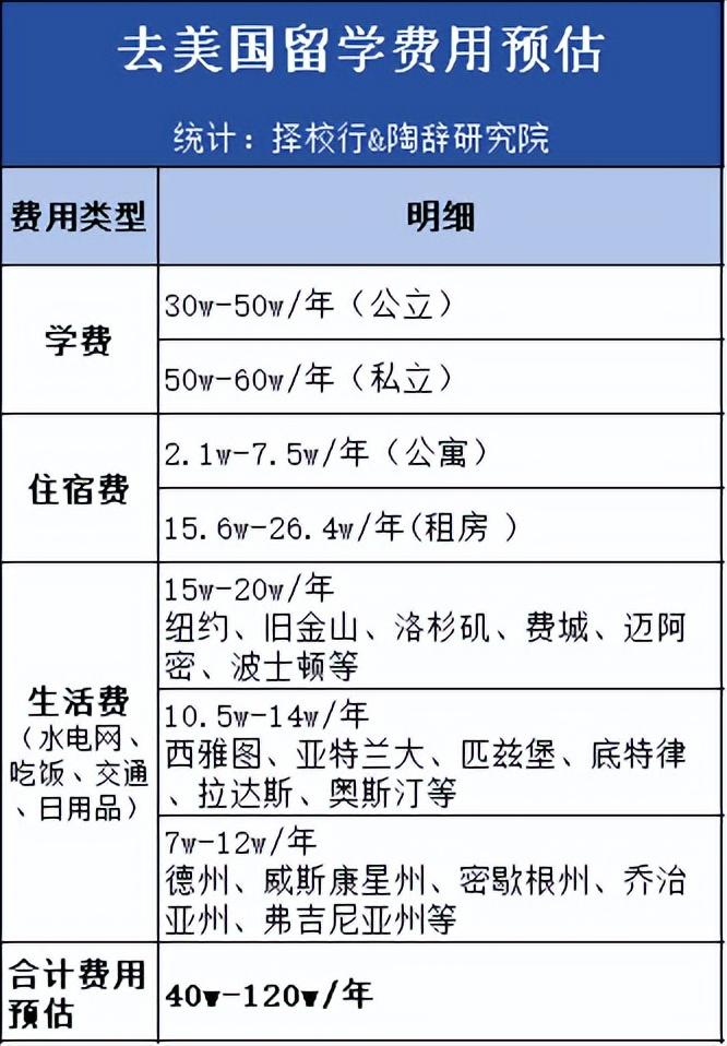 留学一年多少钱(去日本留学一年需要多少钱)