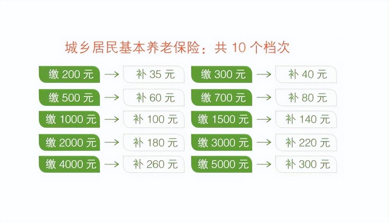 山西认证养老保险的软件叫什么(2021年山西养老认证怎么认证)