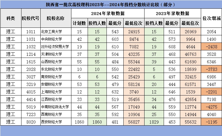 财经大学是学什么专业文科生(财经大学是学什么专业文科生可以报)