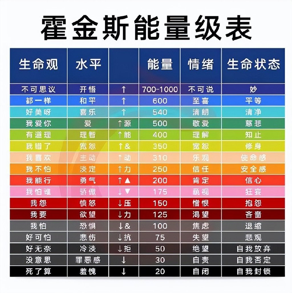 人体能量等级与颜色图片