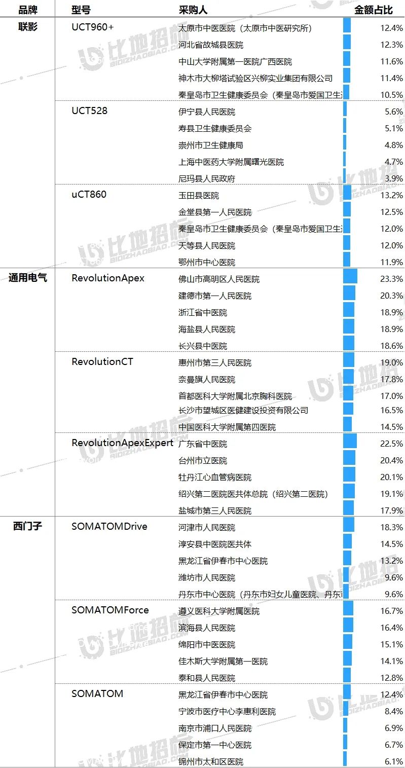 联影ct 参数图片