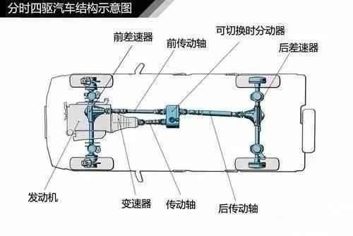  適時(shí)四驅(qū)分動(dòng)箱油多少公里換_全時(shí)四驅(qū)的分動(dòng)箱