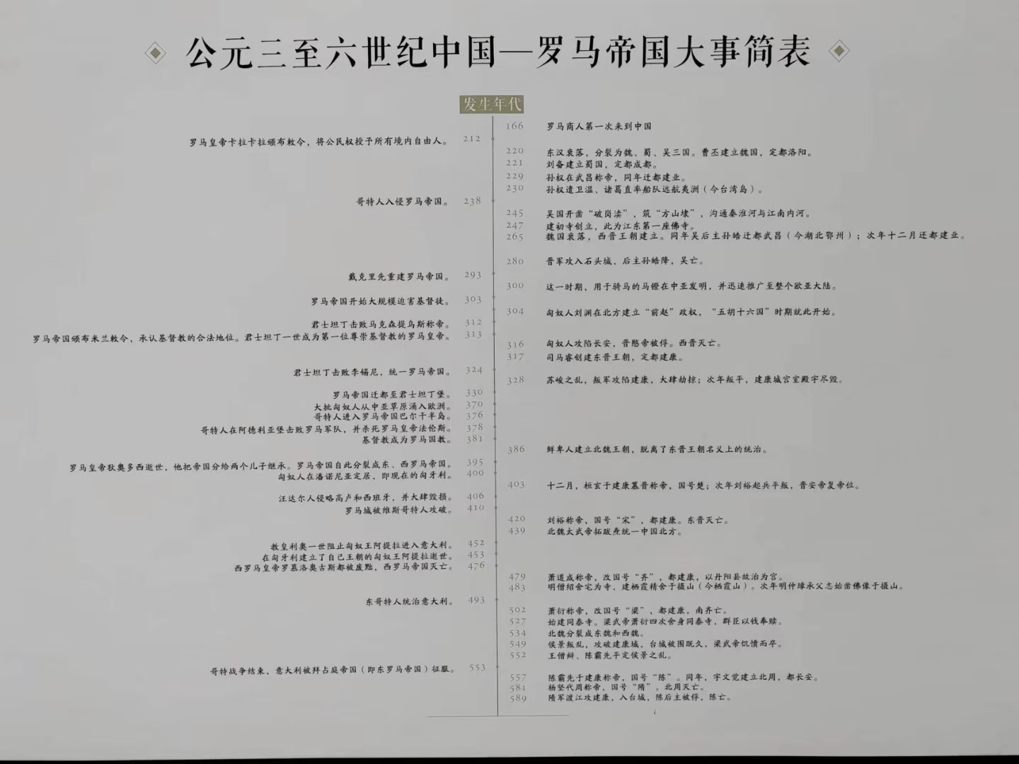 南京的六朝博物馆