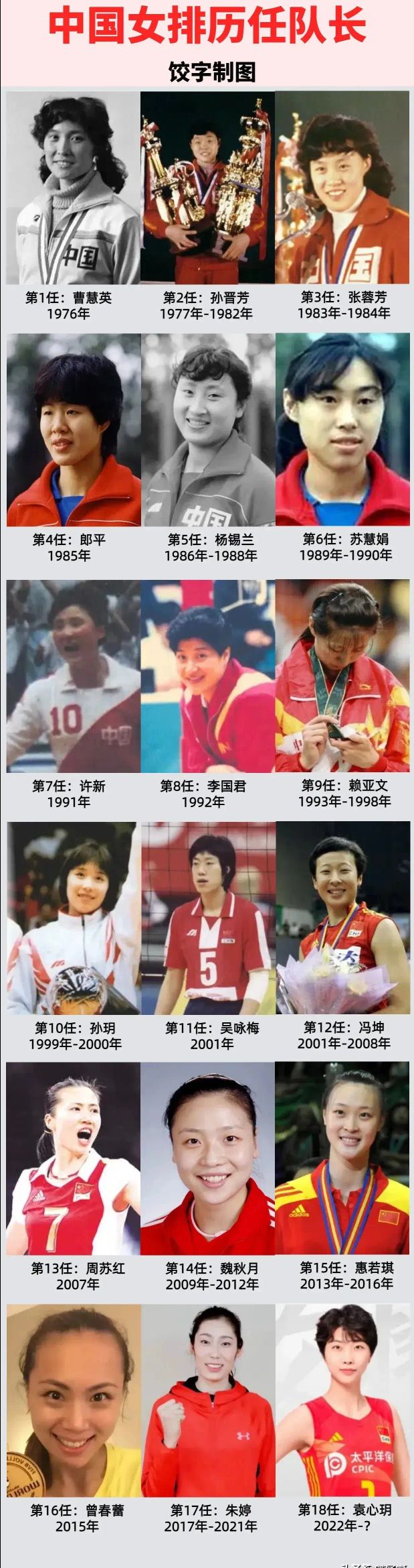请看中国女排历任队长[赞同][赞同][赞同] 从这里选一个任女排教练不
