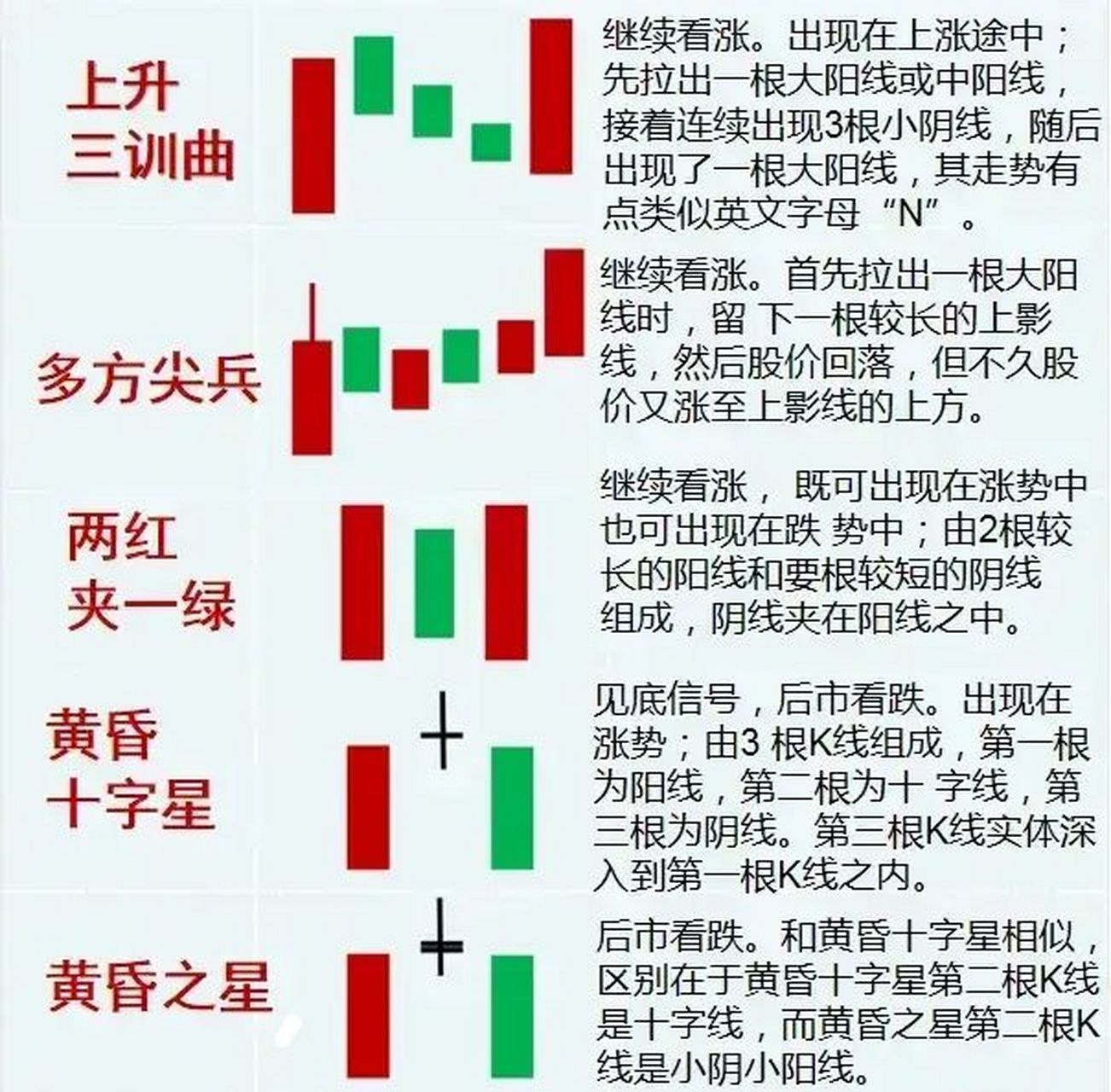 炒股,6767k线被誉为指标分析之母,想洞悉股票未来的动向,k线图是