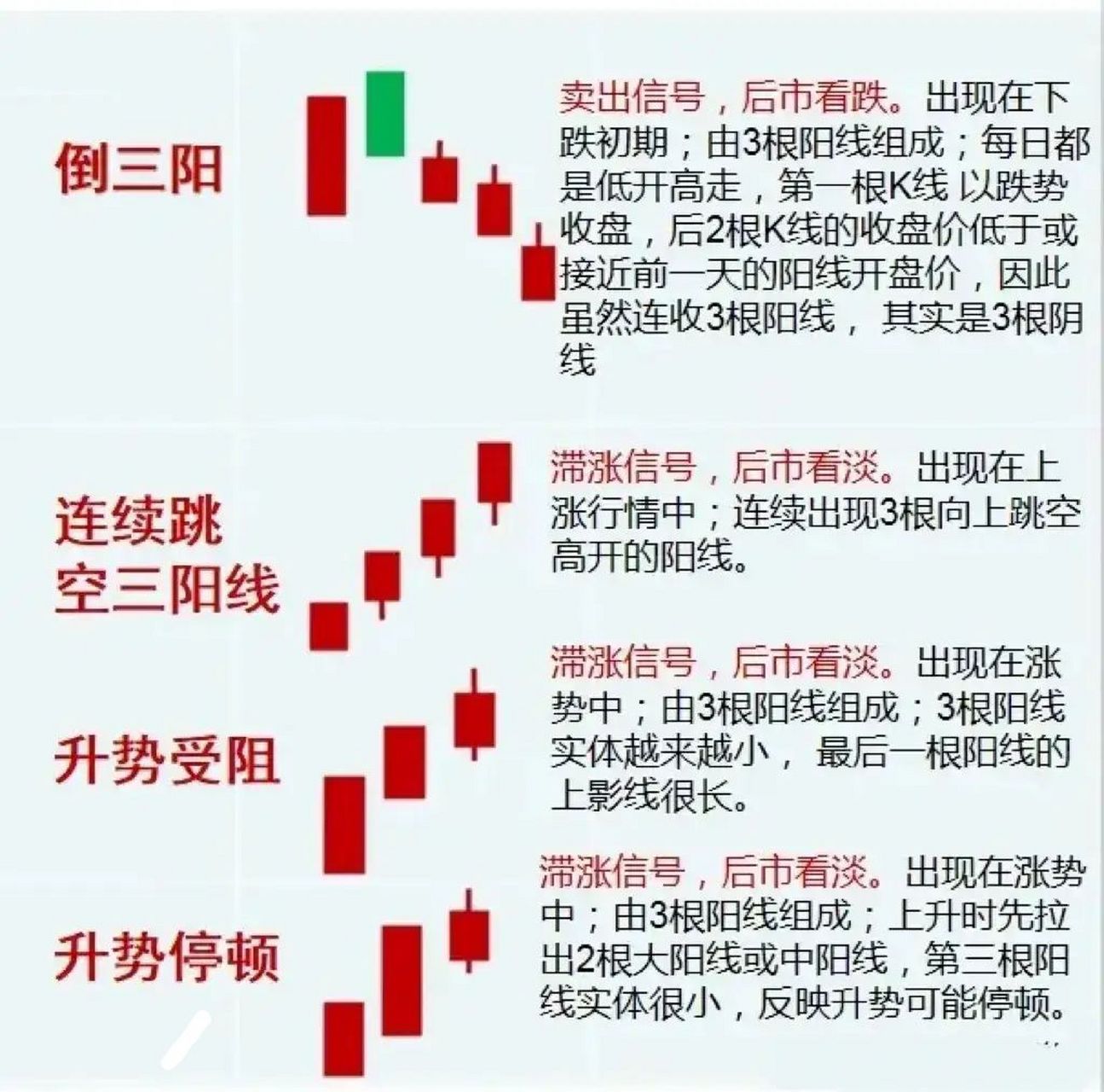炒股,6767k线被誉为指标分析之母,想洞悉股票未来的动向,k线图是