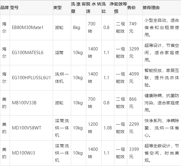 海尔洗衣机型号对比表图片