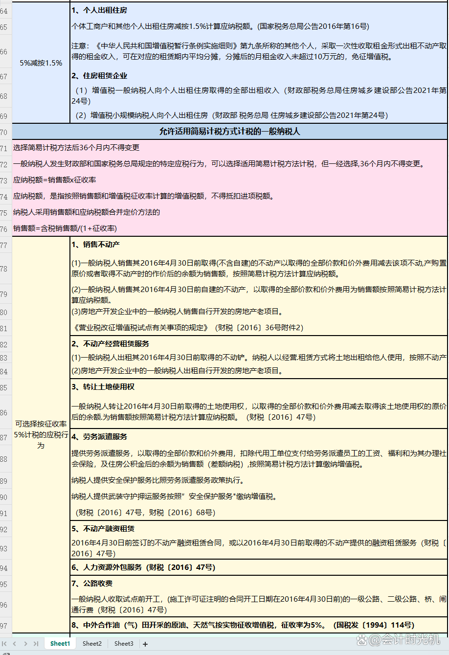2024各行业税率表