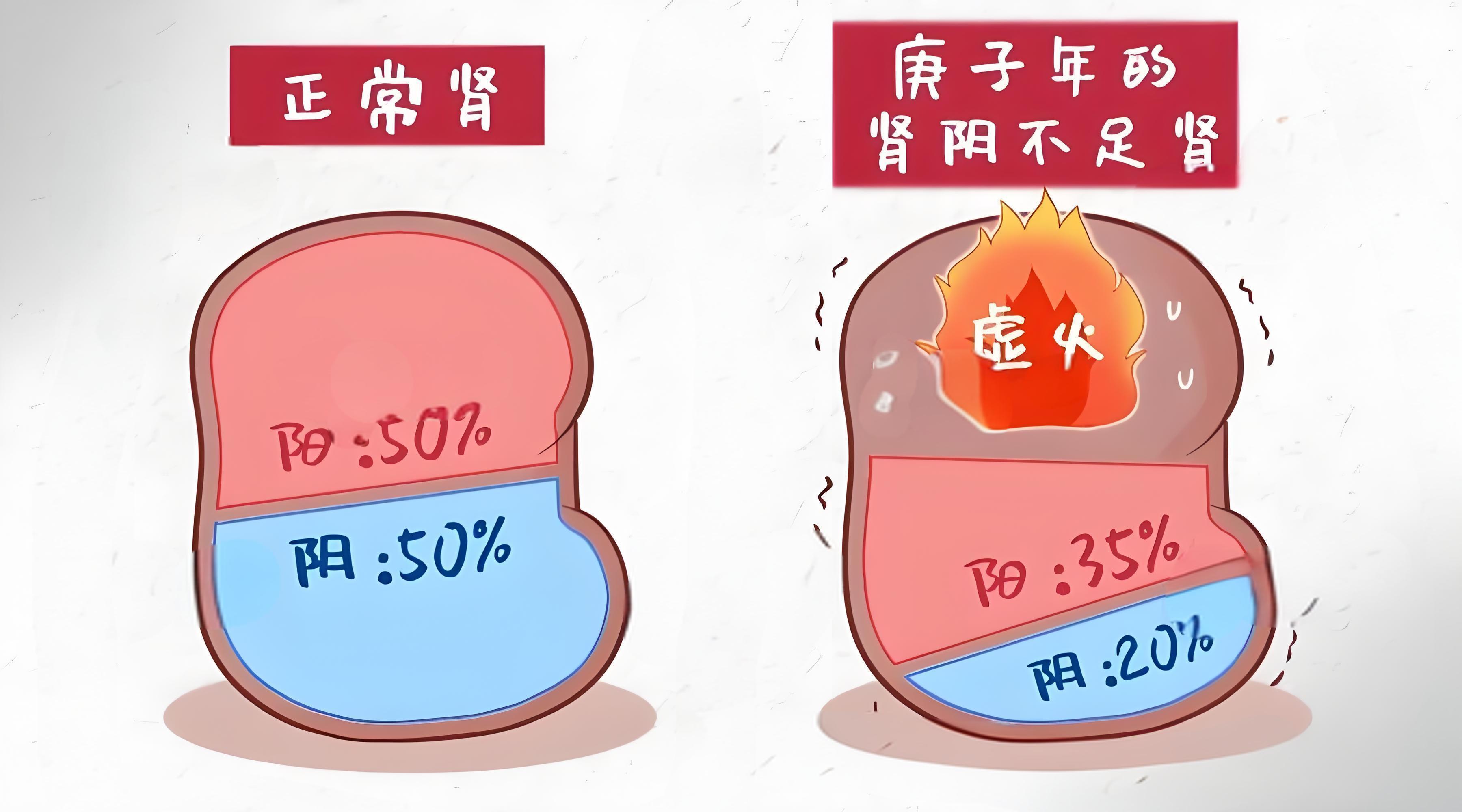 肾气亏虚 baijiahao.baidu.com