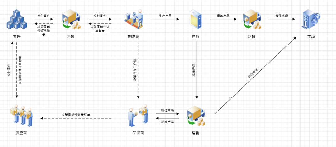 visio分类图图片