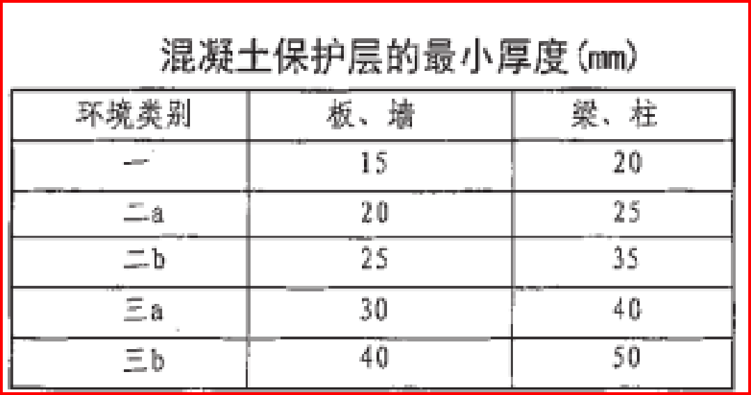 平法识图钢筋算量公式图片