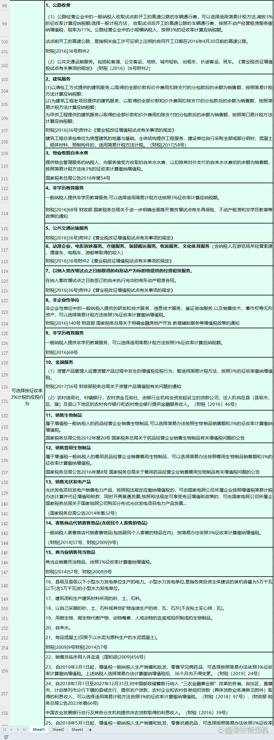 2024各行业税率表