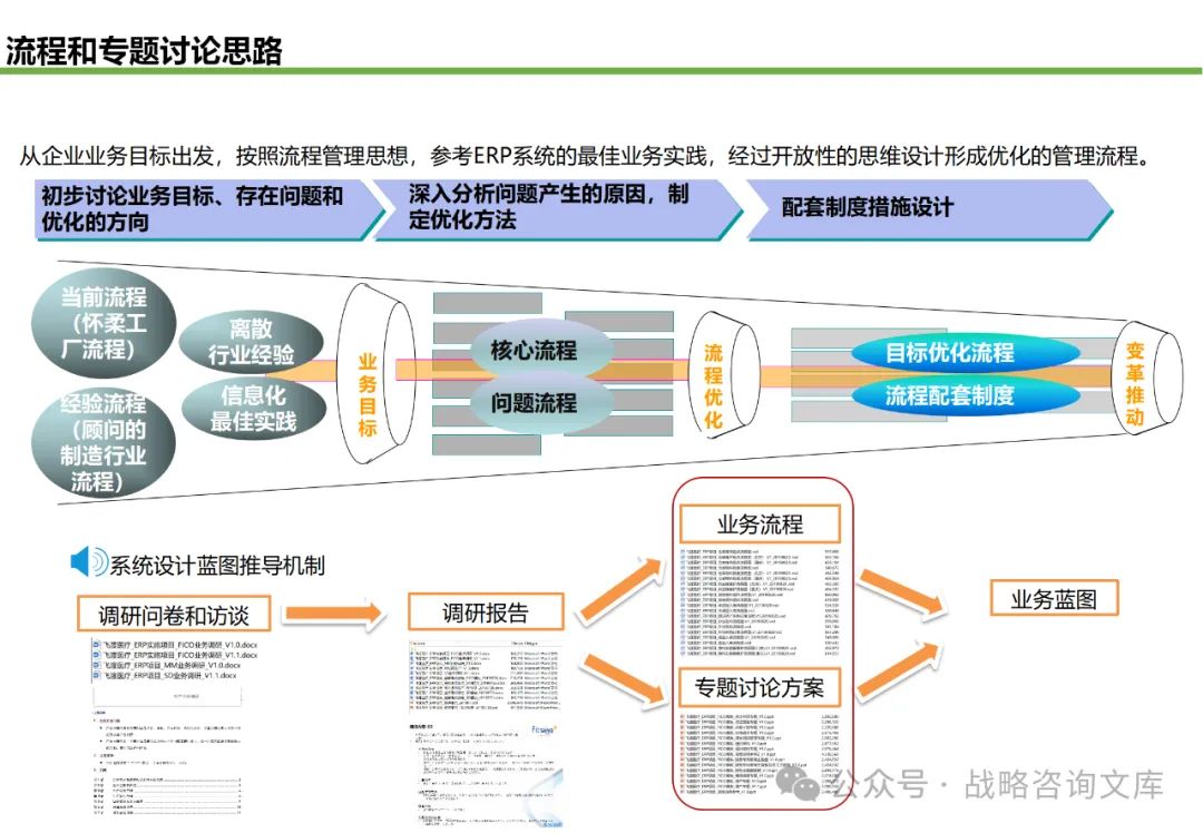 关于医疗设备sap的信息 关于医疗装备
sap的信息（医疗设备spd） 医疗设备