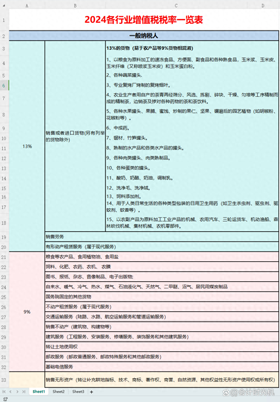 各行业税率一览表